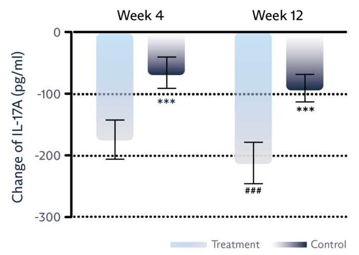 graphs3-011