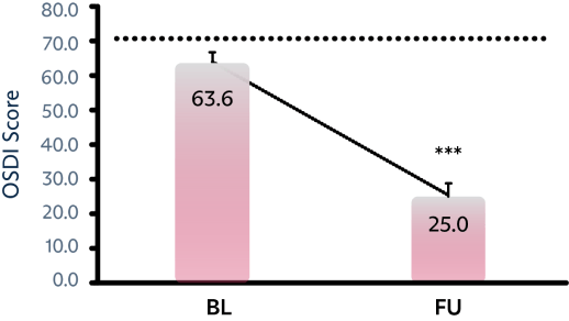 OptiPLUS-graph1