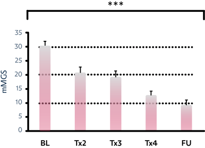 OptiPLUS-graph2